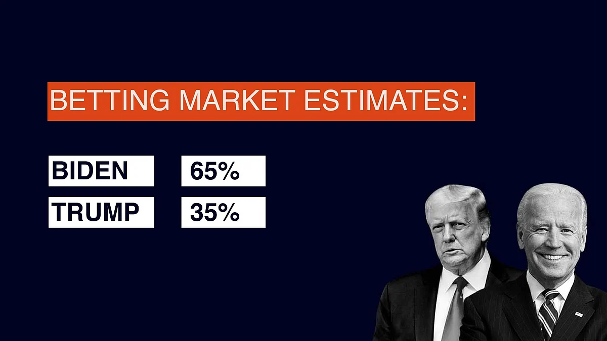 Betting Market Estimates.