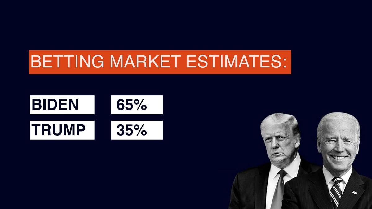 End of ‘Trumpism’ in US politics? A landslide victory for Biden? Here is what surveys and market trends predict.