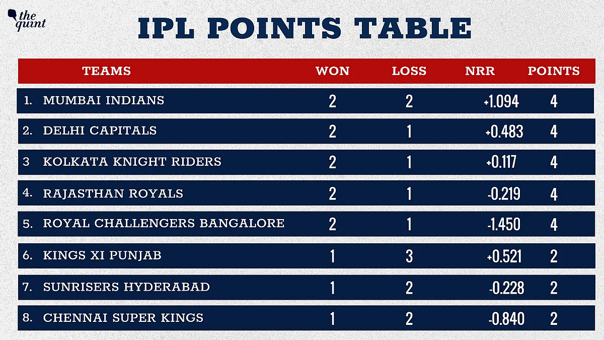 KXIP Players Lead Charts: Mayank Has Orange Cap, Shami Has Purple
