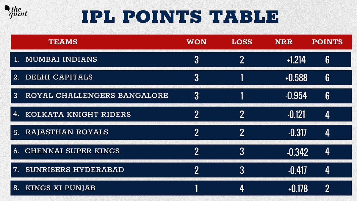 Record Faf-Watson Partnership Helps CSK beat KXIP by 10 Wickets