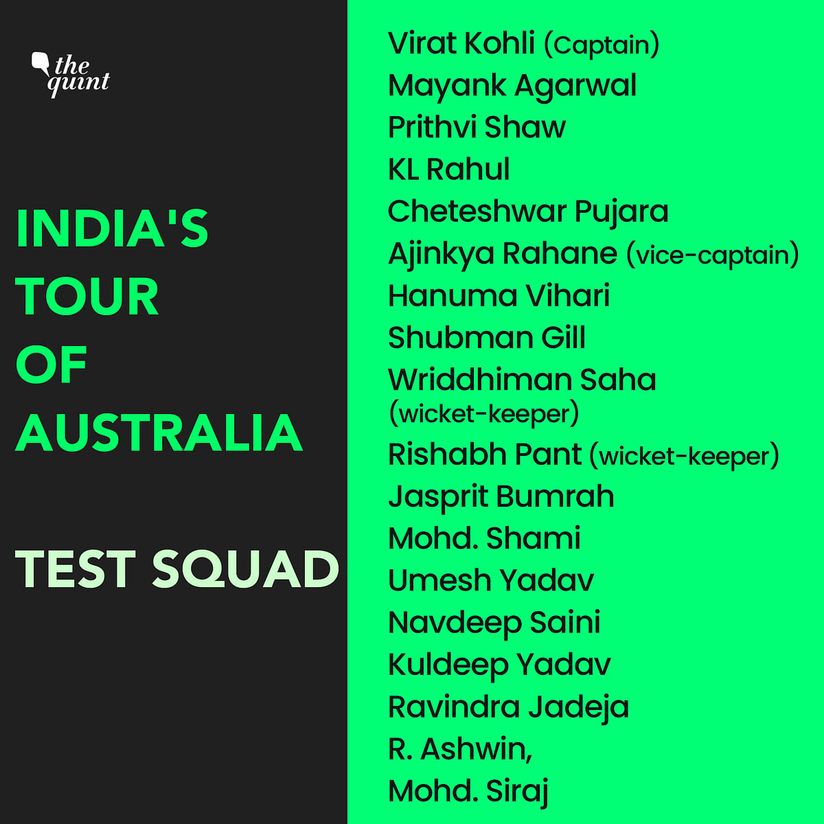 BCCI has announced India’s squad for the upcoming tour of Australia.