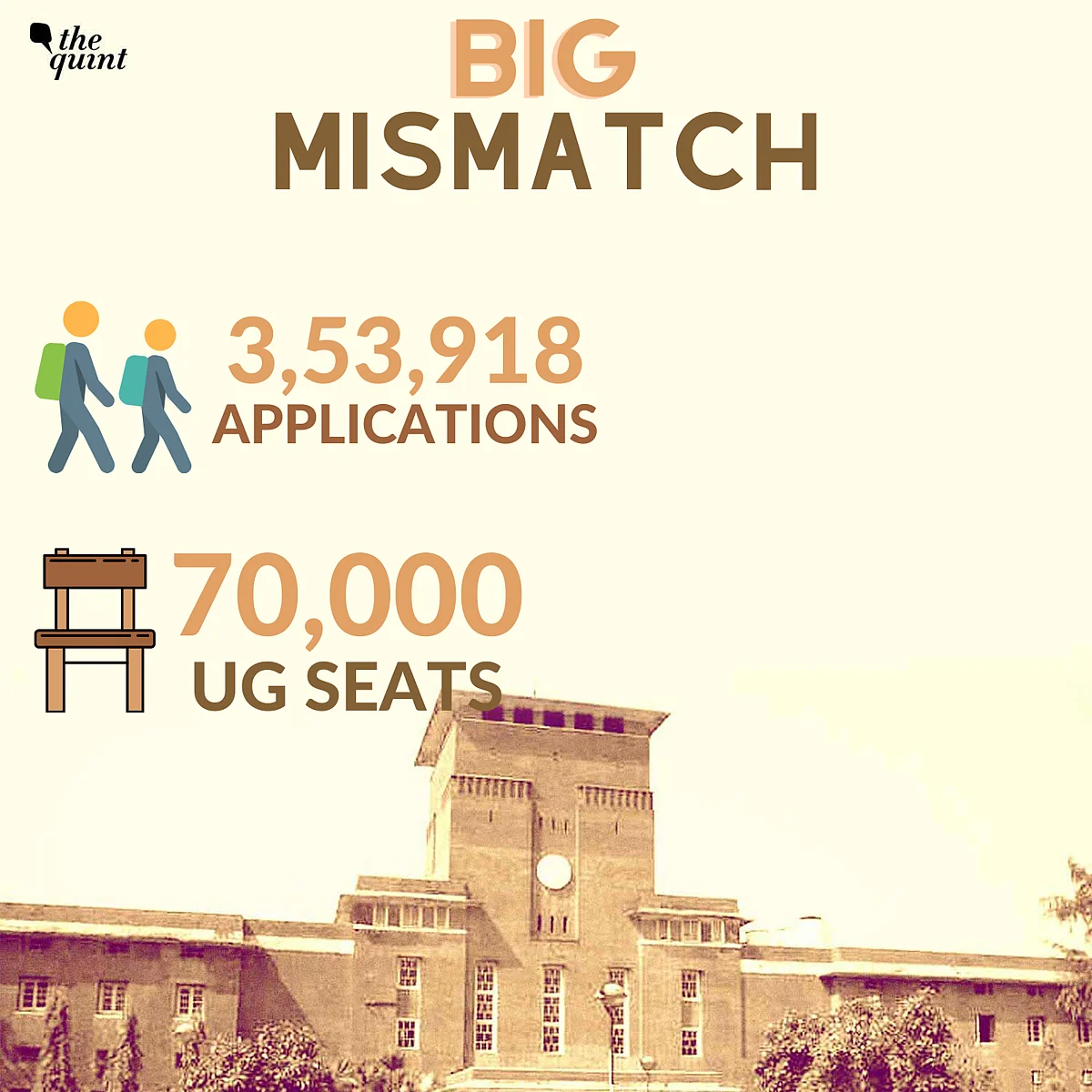 Why Delhi University Cut-Offs Are Rocketing, Yet Again!