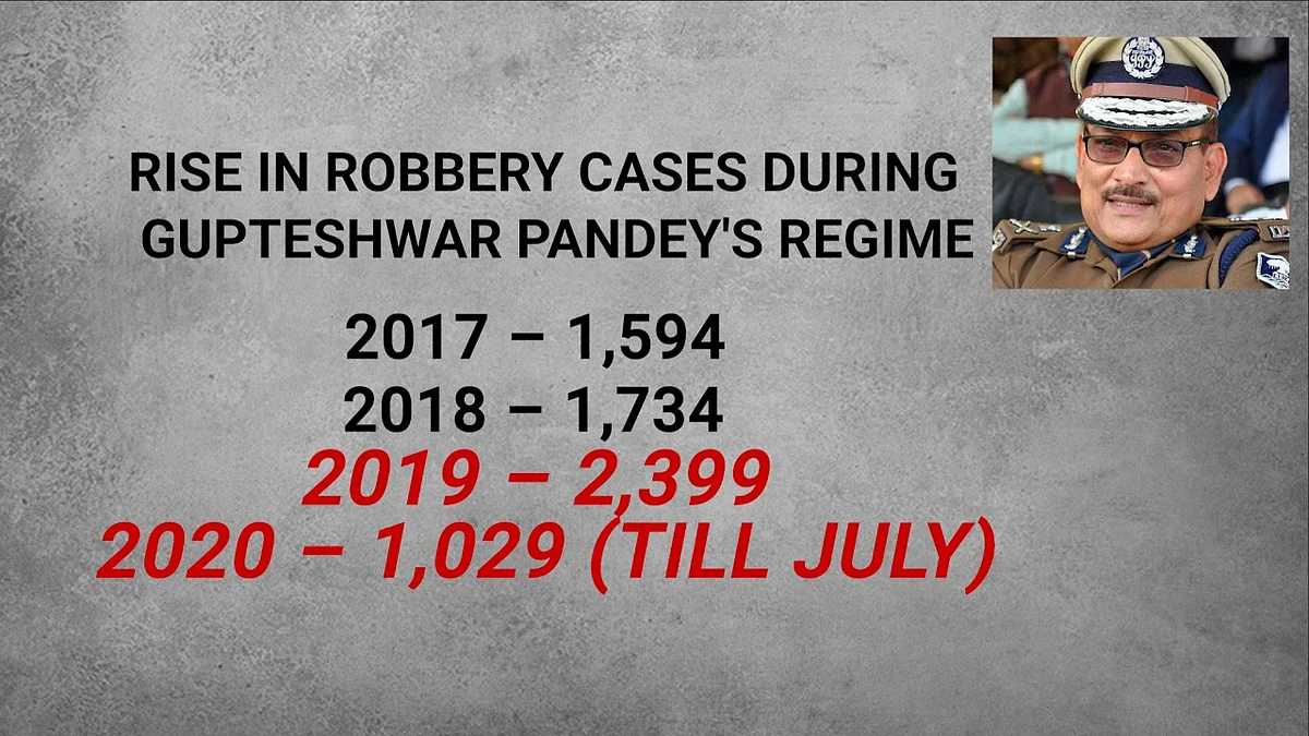 Data on robbery cases during Pandey’s regime