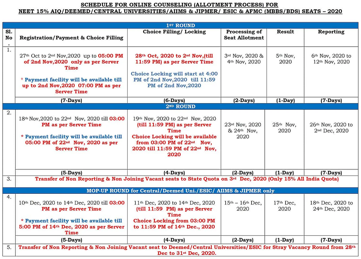 Check Official NEET 2020 Counselling and Seat Allotment Schedule