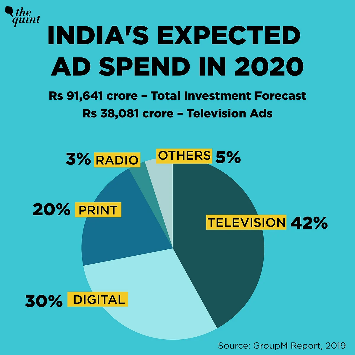 TV News is Turning Toxic By the Day, What Are the Brands Doing?