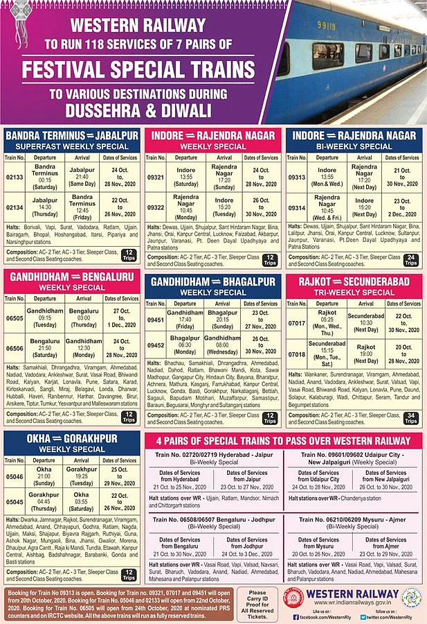 Festival Special Trains: Check Full List, Zone Wise Timetable Here