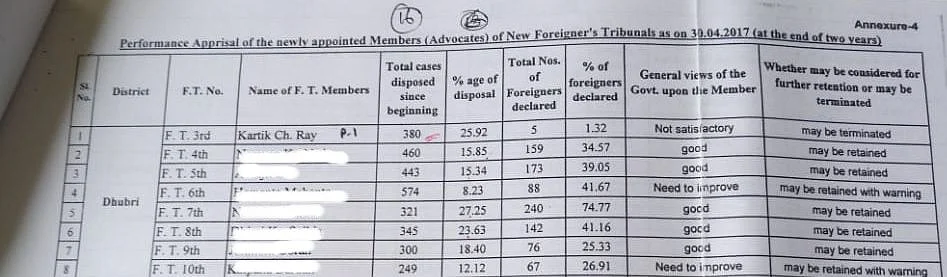Performance sheet of Kartik Ray submitted by the state government to the High Court. 