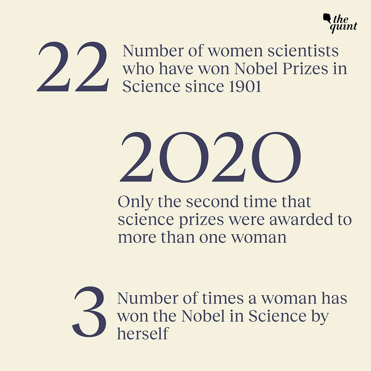 2021 Nobel Winners: Gender Gap Widens as Most Prizes Go to Men