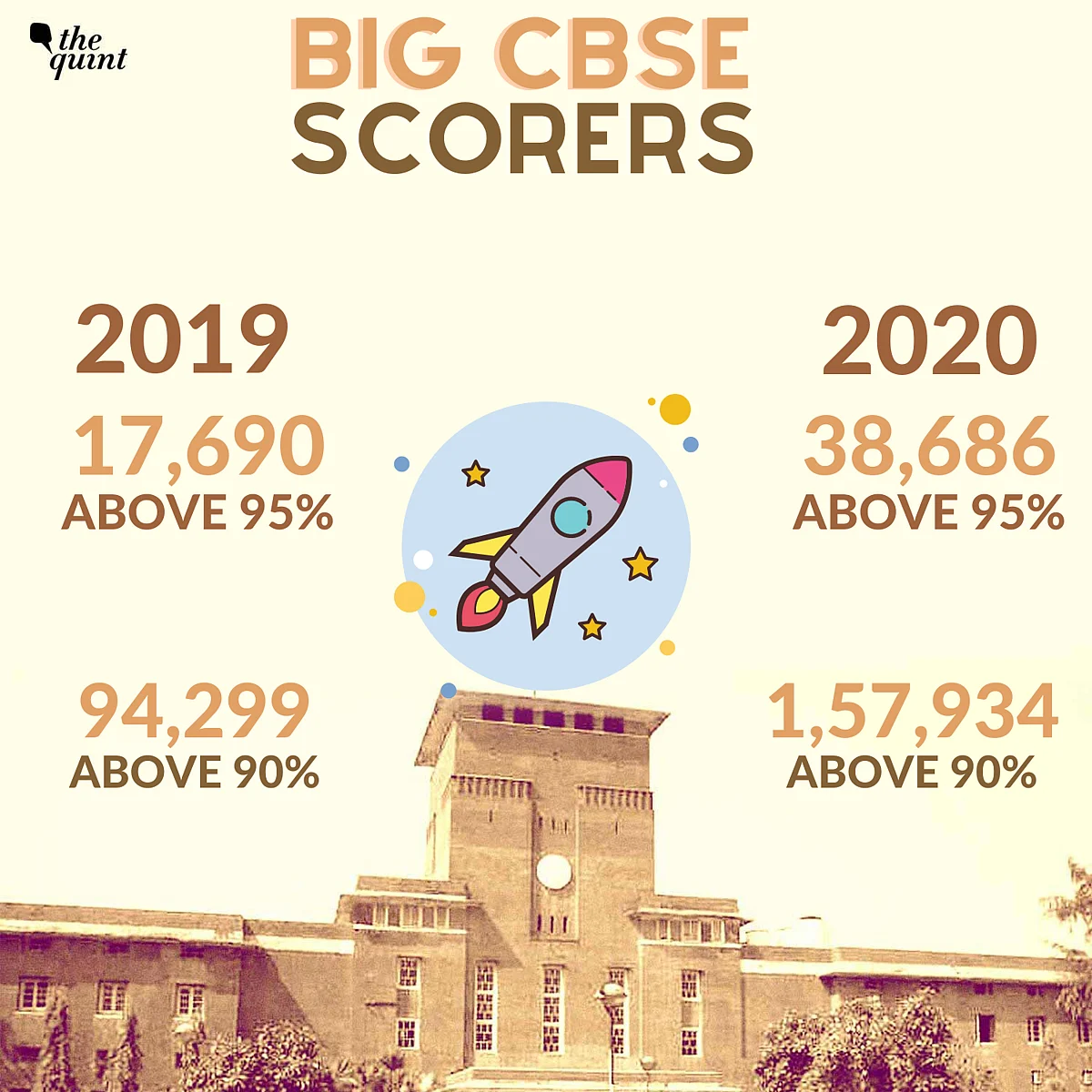 Why Delhi University Cut-Offs Are Rocketing, Yet Again!