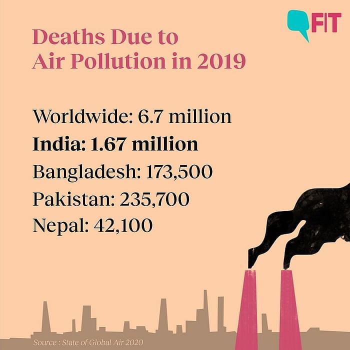 The highest health risk in India is now caused by air pollution, with 1.67 million deaths in 2019, says a new study.