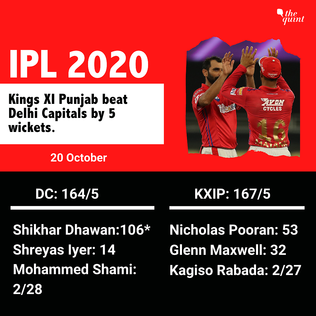 Despite Dhawan’s Ton, KXIP Cruise Home by 5 Wickets vs Delhi