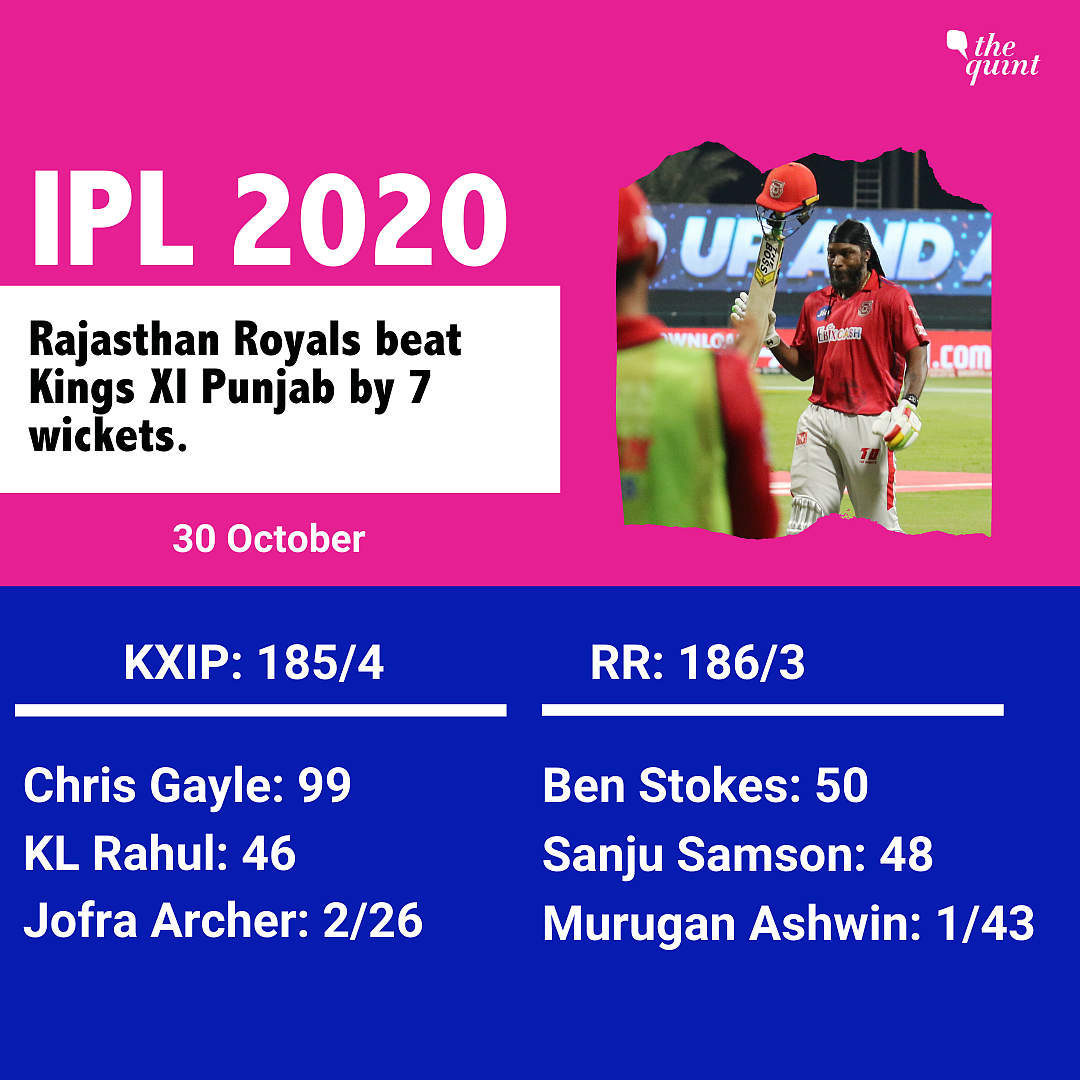 Royals Sail Past Gayle-Storm: 5 Top Performances From The Match