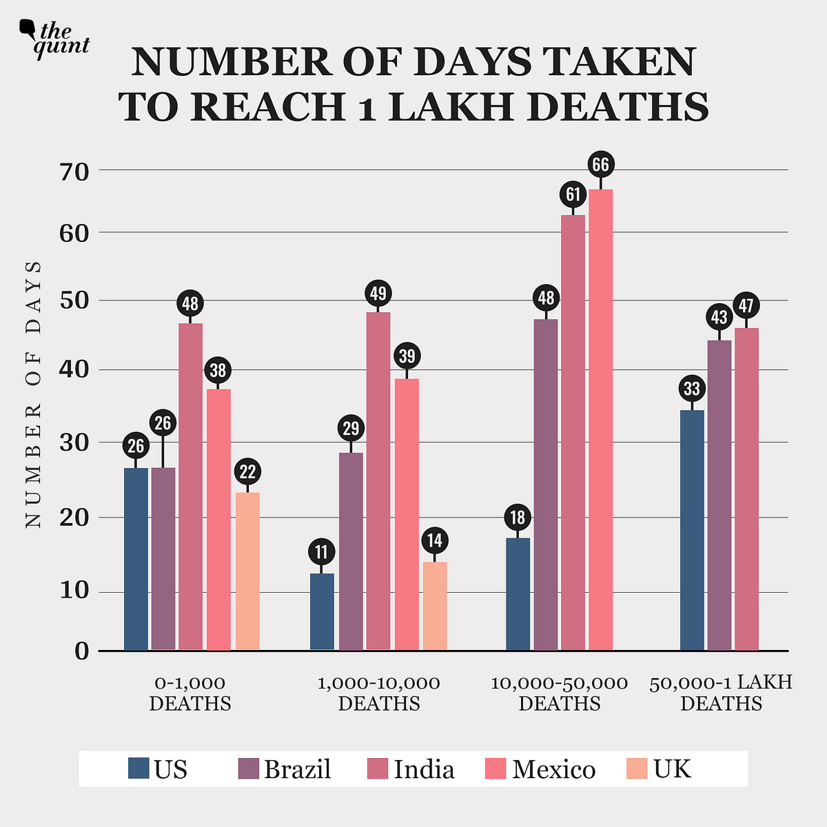 We deep dive into the data to understand how India lost so many lives