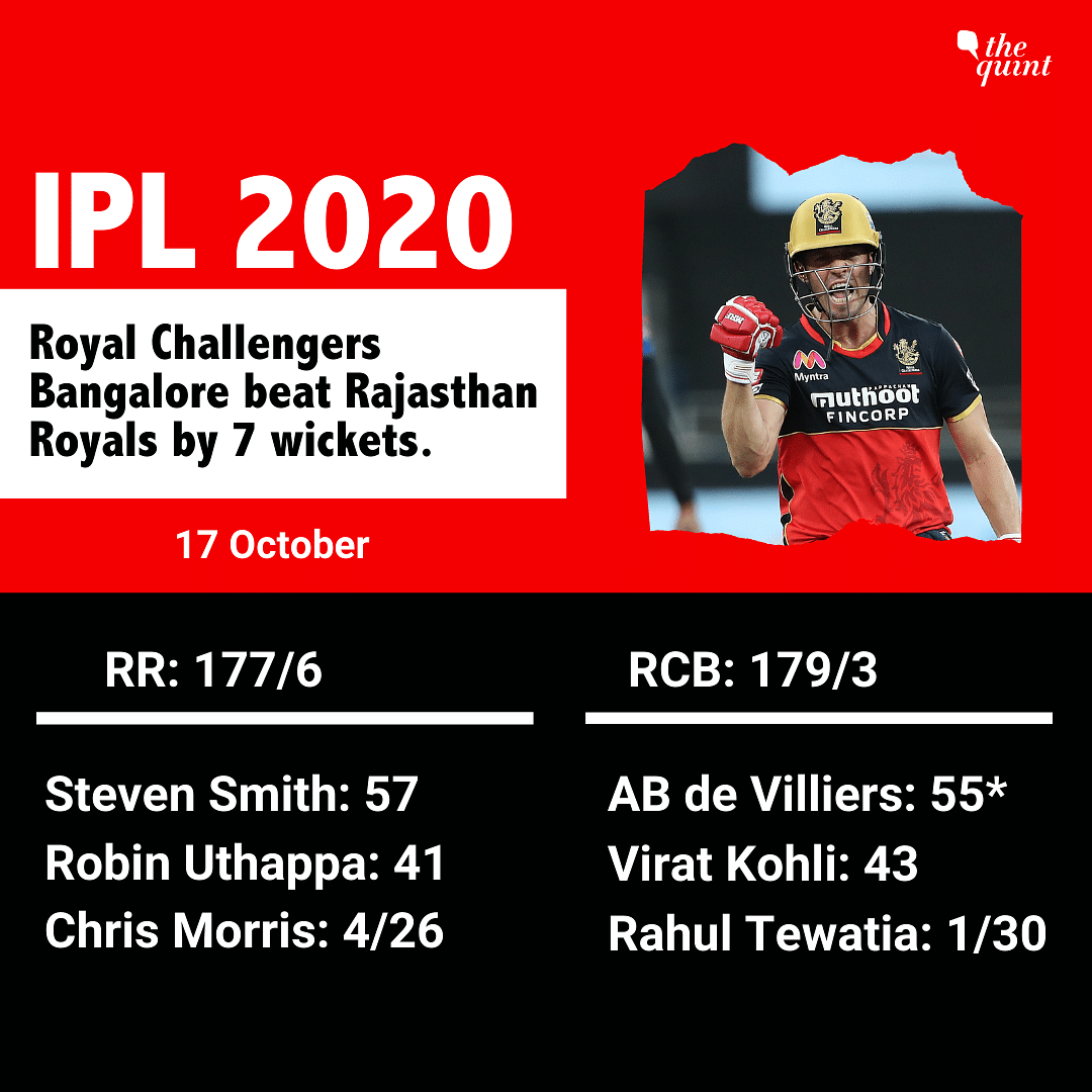 RCB beat Rajasthan Royals by seven wickets.