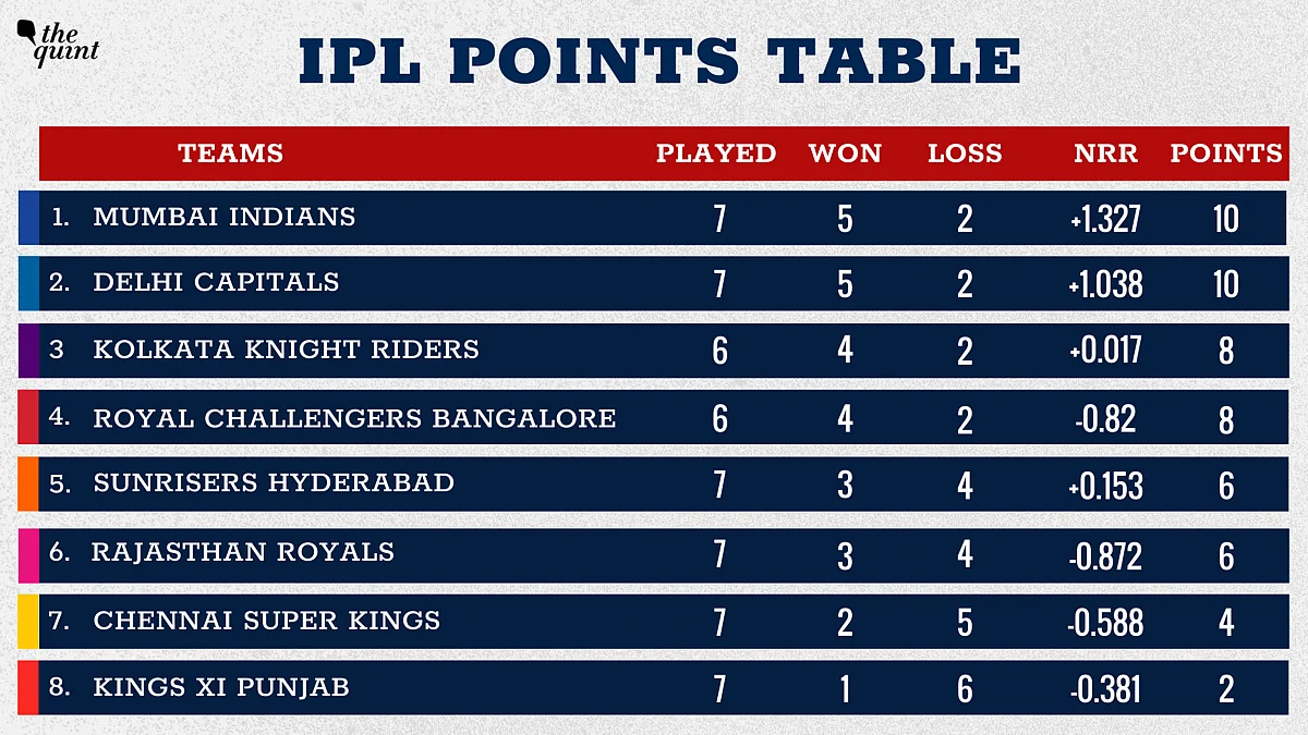 Preview: In-Form Captains Karthik & Kohli Face Off on Monday Night