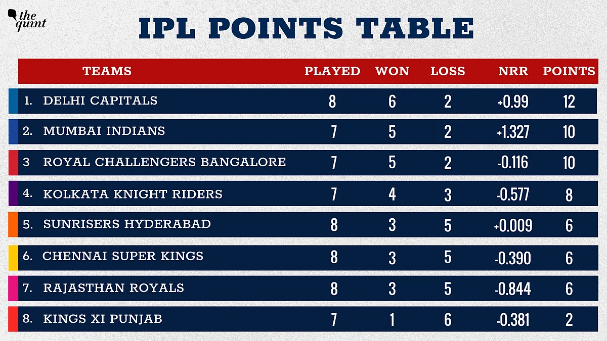 Preview: Bottom-Placed KXIP Face In-Form RCB in a Must-Win Game