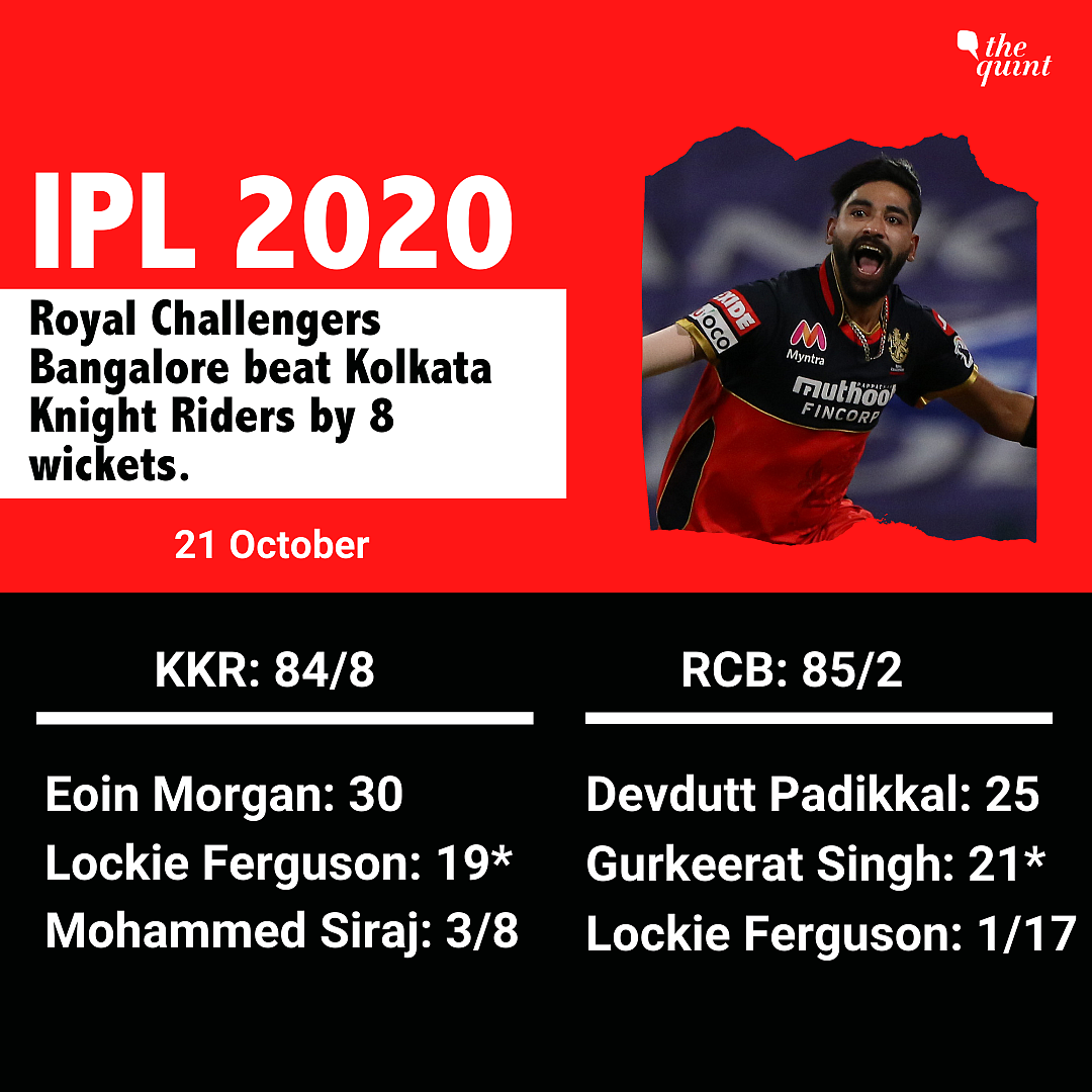 Kohli’s RCB Cruise to 8-Wicket Win After Restricting KKR to 84