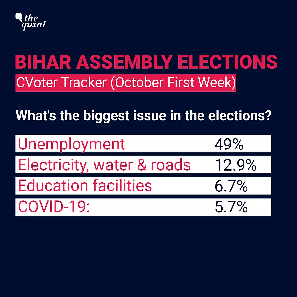 Bihar: Latest Opinion Poll Reveals the Dangers of Seat Prediction