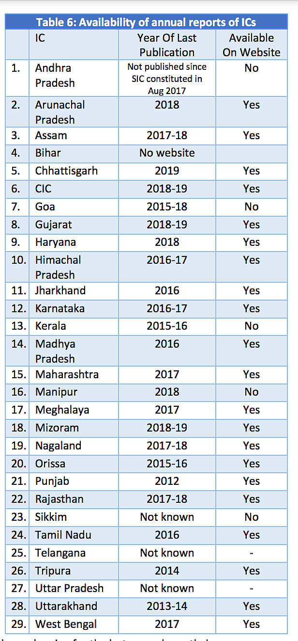 2.2 Lakh Appeals Pending as RTI Act Marks Its 15th Anniversary