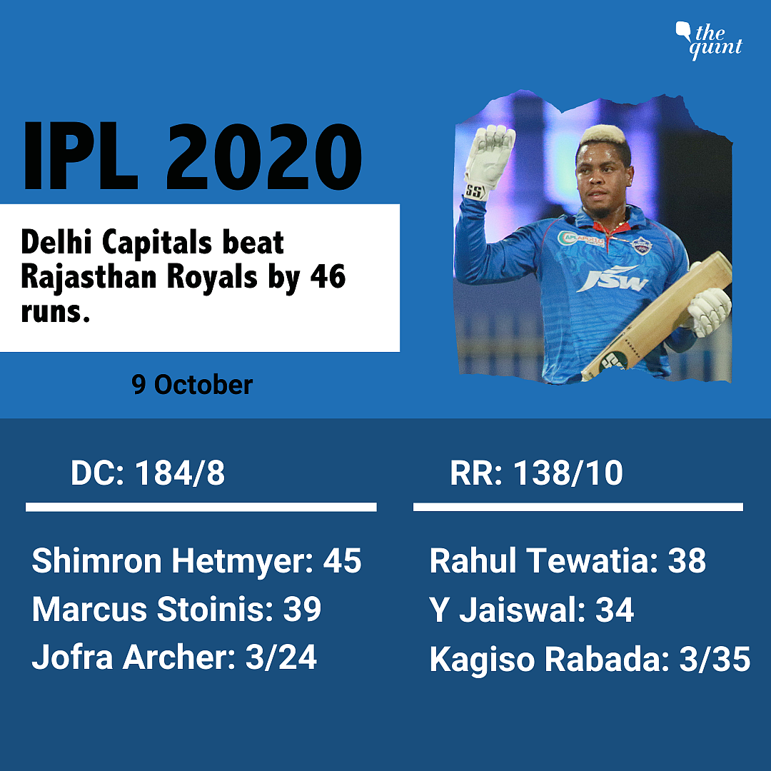 IPL: Clinical Delhi Capitals Claim Top Spot, Beat RR by 46 Runs