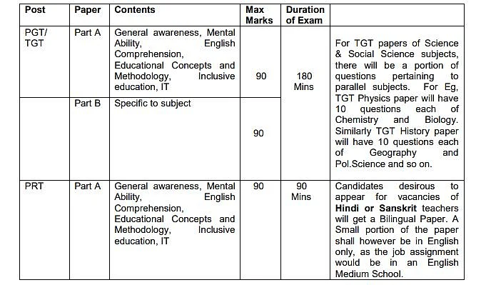 Army Public School Recruitment 2020: Check Eligibility, Last Date