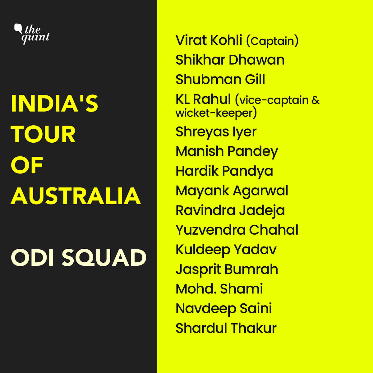 BCCI has announced India’s squad for the upcoming tour of Australia.