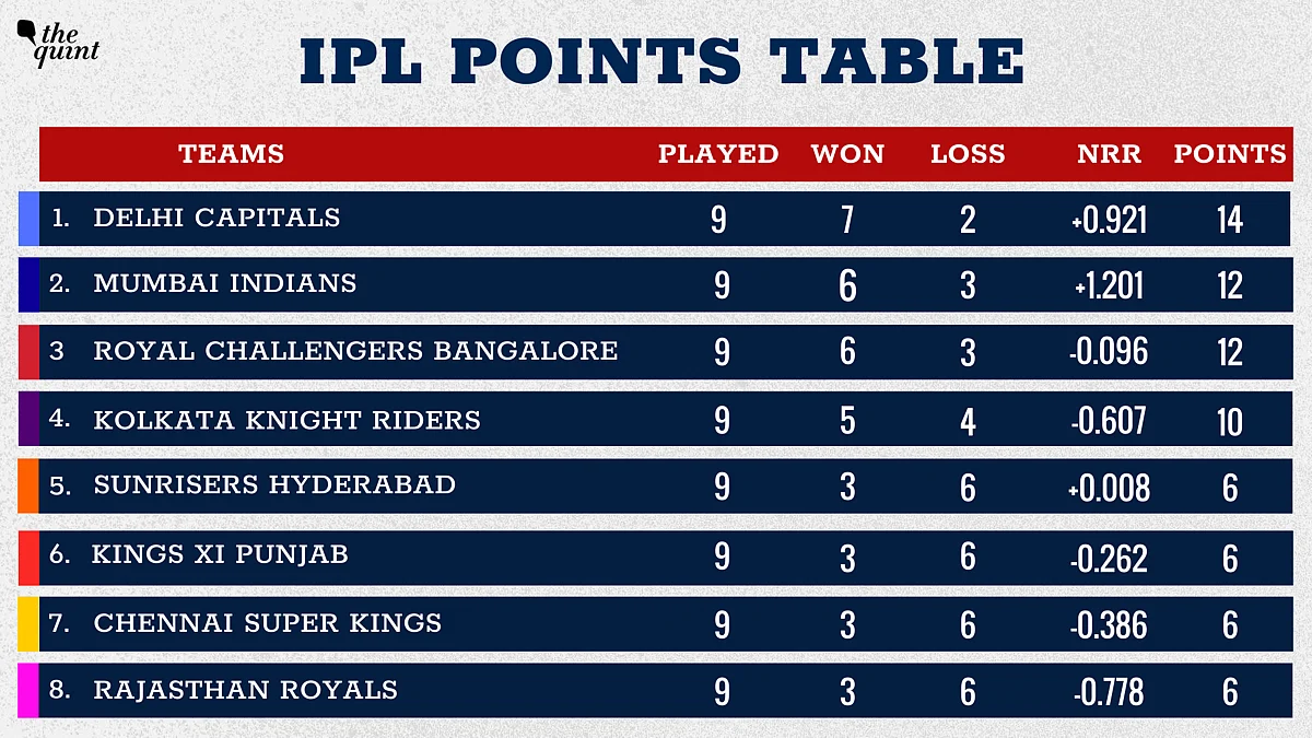 2 Super Overs! KXIP Snatch Victory From MI With Hard-Fought Win