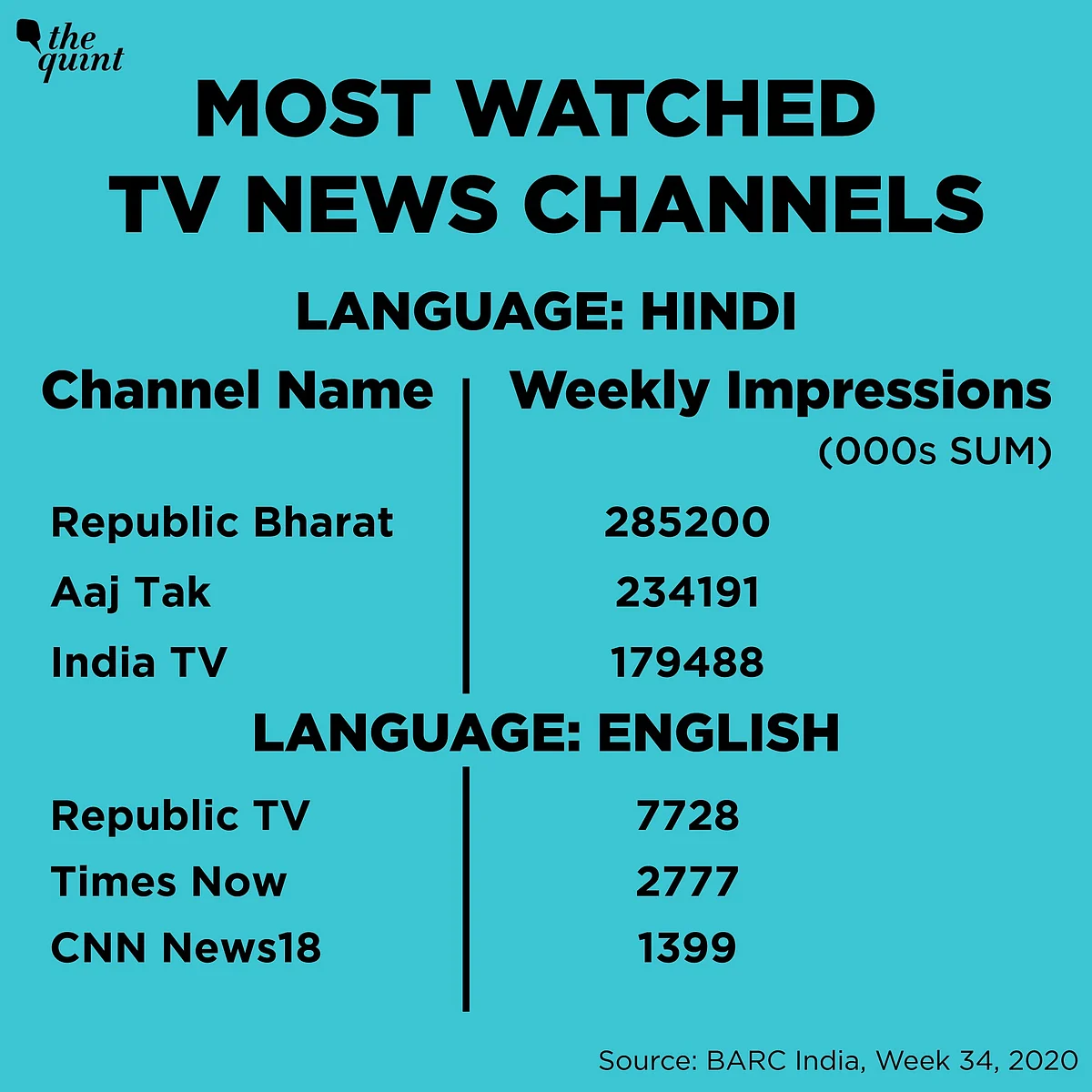 TV News is Turning Toxic By the Day, What Are the Brands Doing?