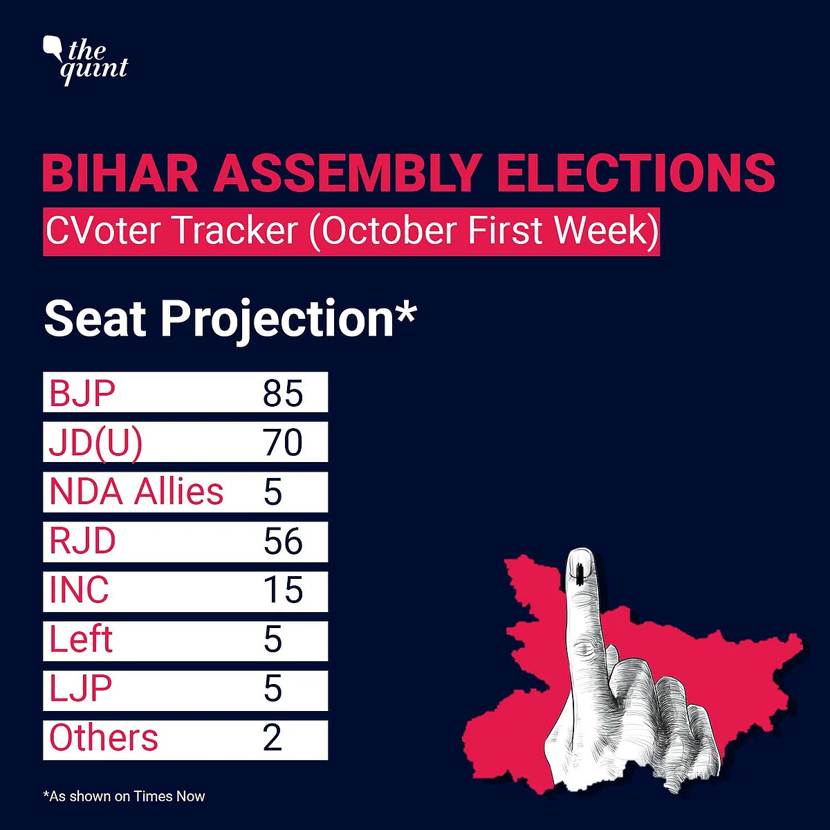 Bihar: Latest Opinion Poll Reveals the Dangers of Seat Prediction