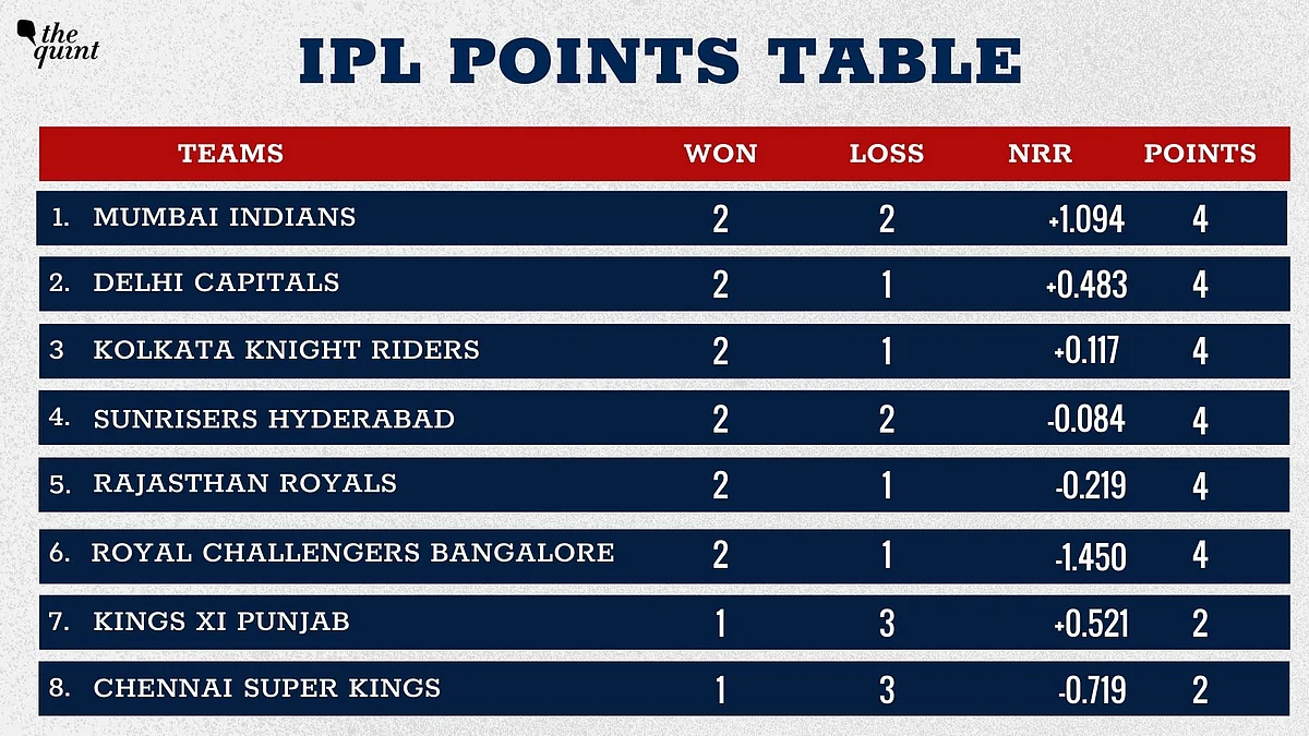 MS Dhoni and His CSK Look a Pale Shadow of Their Past Selves
