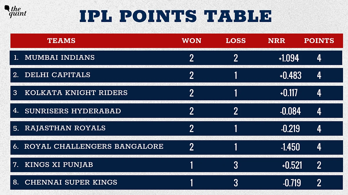 MS Dhoni Bats 14 Overs, But CSK Slump to Third Straight Loss