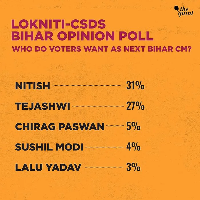 Bihar Opinion Poll: As Gap Closes, ‘Confused NDA Voters’ to Be Key