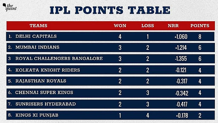 Rohit Sharma 86 Runs Short of Big Milestone for Mumbai Indians