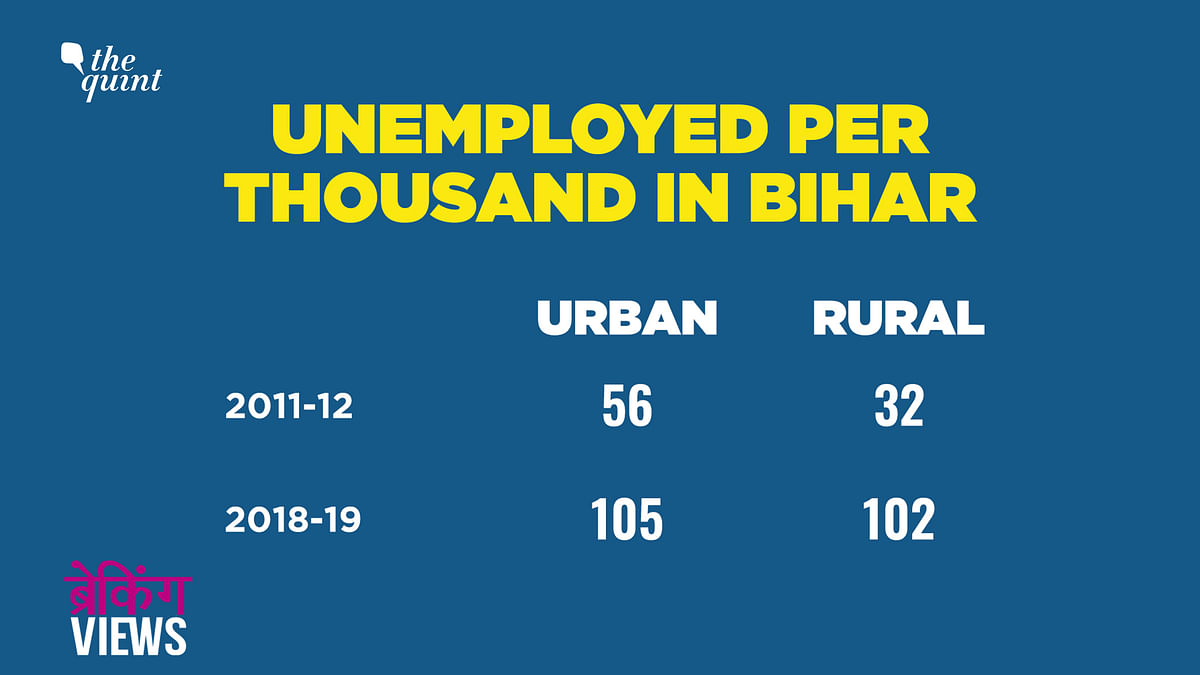  Bihar’s growth rate does not present the true picture of its development.