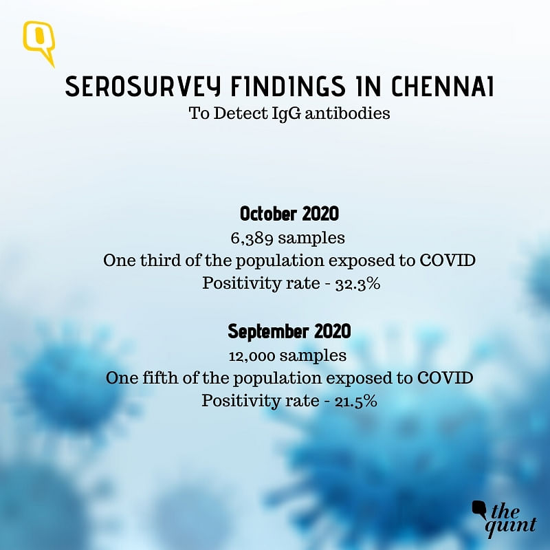 With Diwali a few days away and monsoons in Chennai, there is risk of high infection and probably a second wave.
