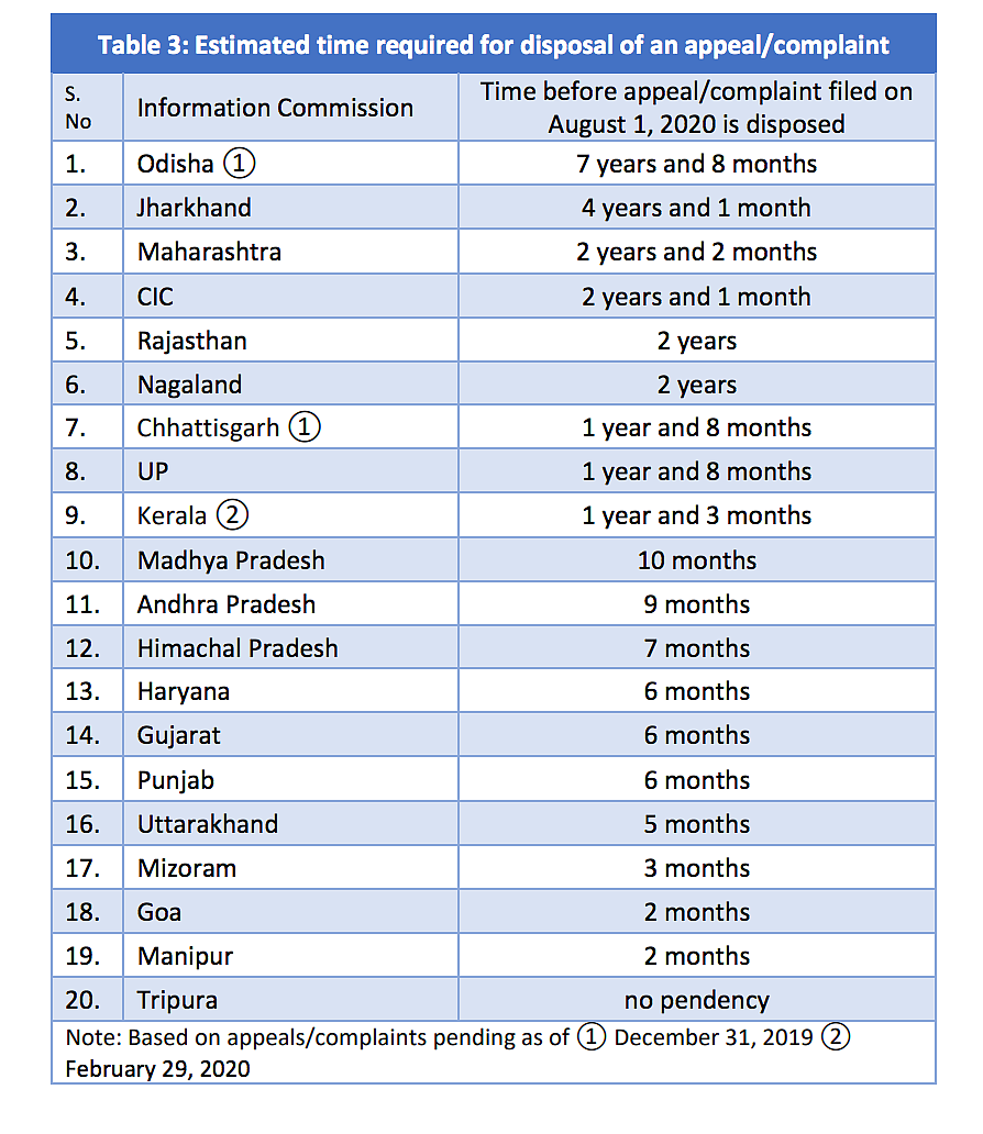2.2 Lakh Appeals Pending as RTI Act Marks Its 15th Anniversary