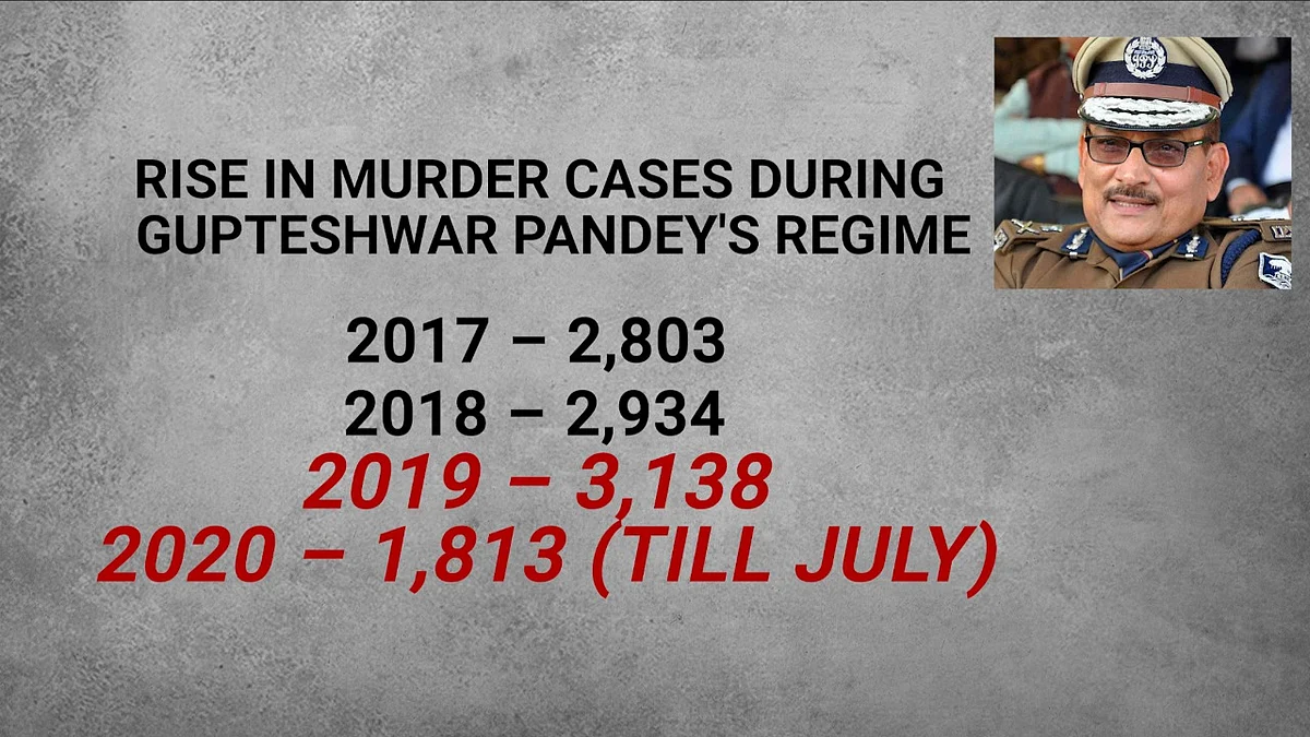 Data on murder cases during Pandey’s regime
