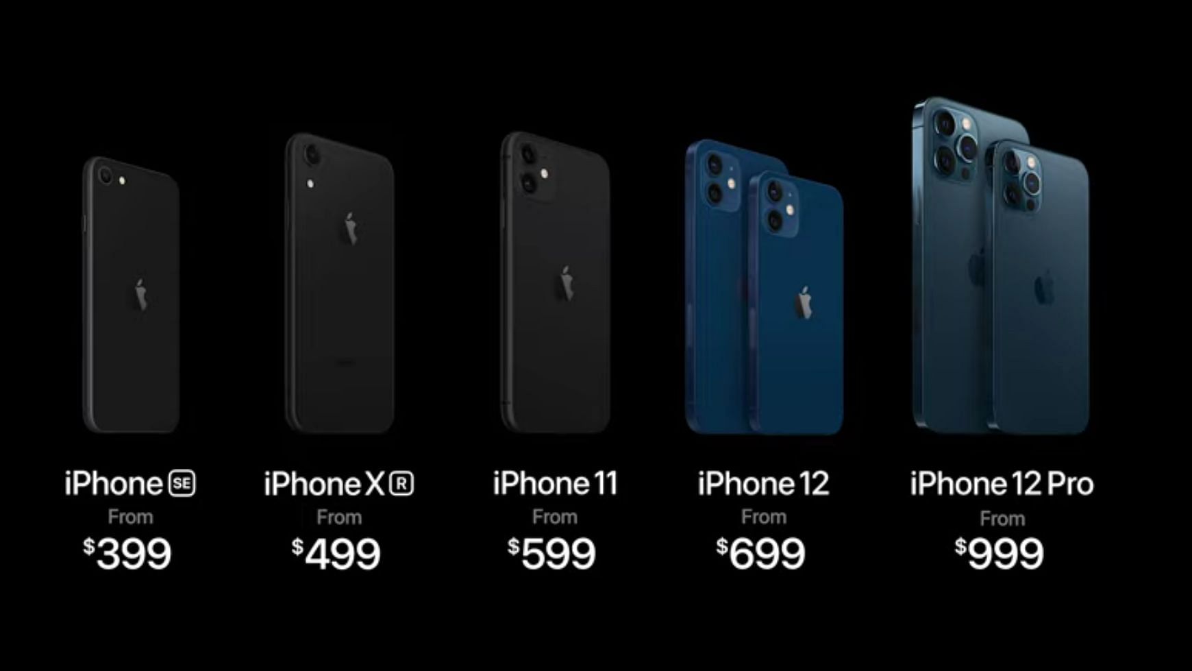 The new iPhone 12 has been launched in four different variants.&nbsp;