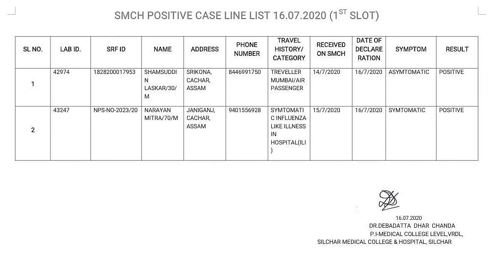 SMCH COVID Report of 16 July 2020.
