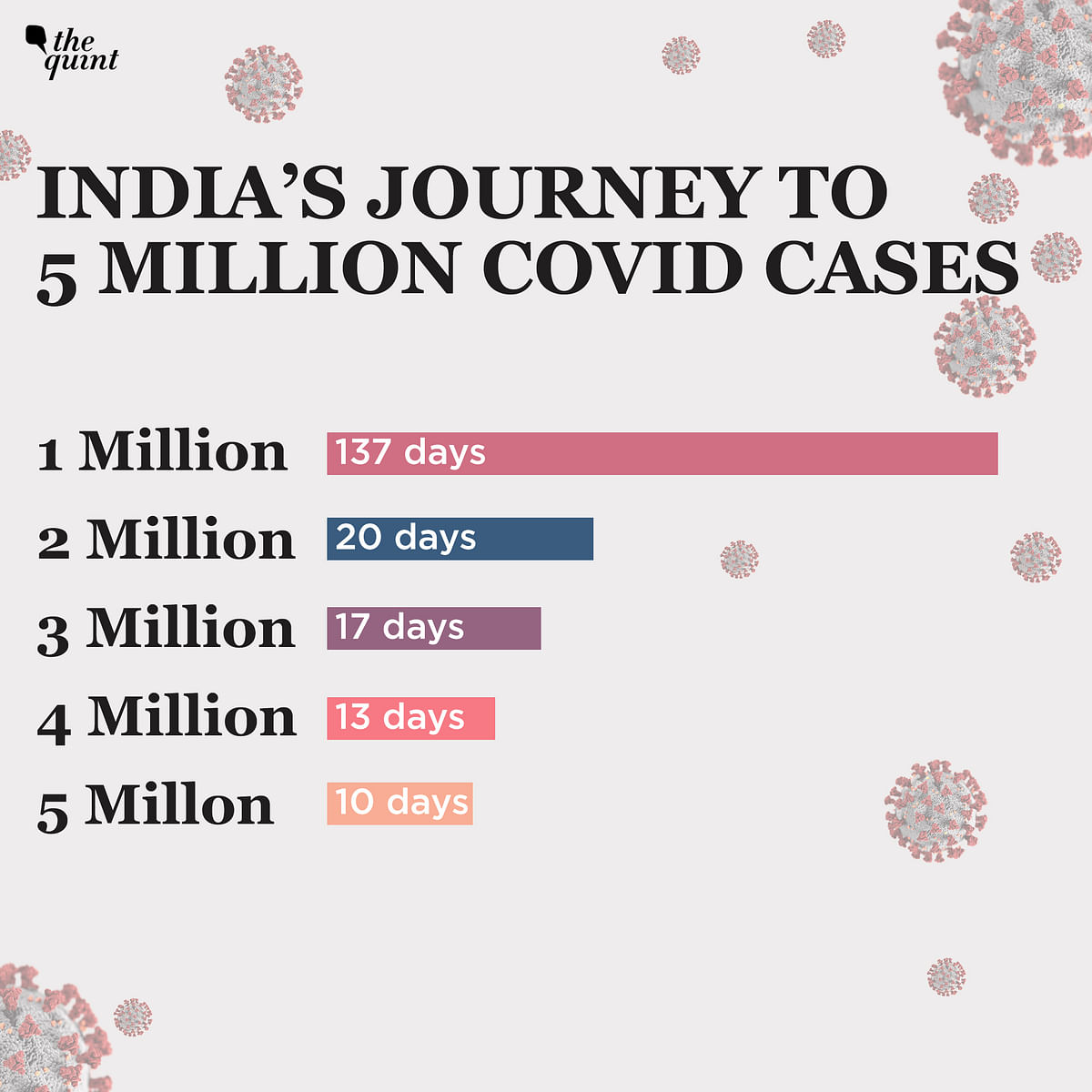 We deep dive into the data to understand how India lost so many lives
