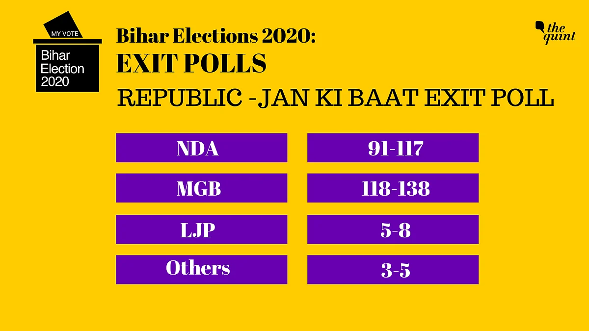 Clean Sweep to Neck & Neck: What Each Exit Poll Says for Bihar