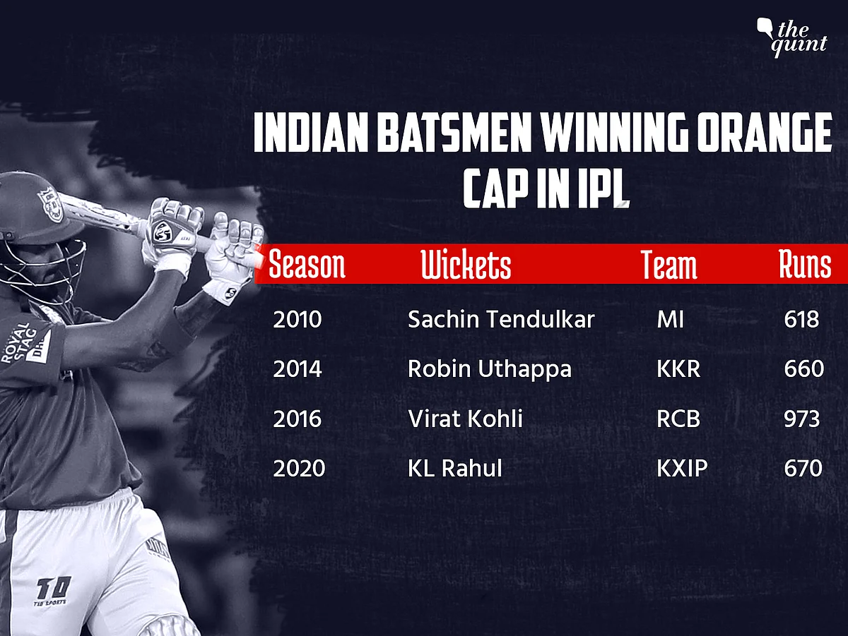 All The Big Stats and Records From IPL 2020