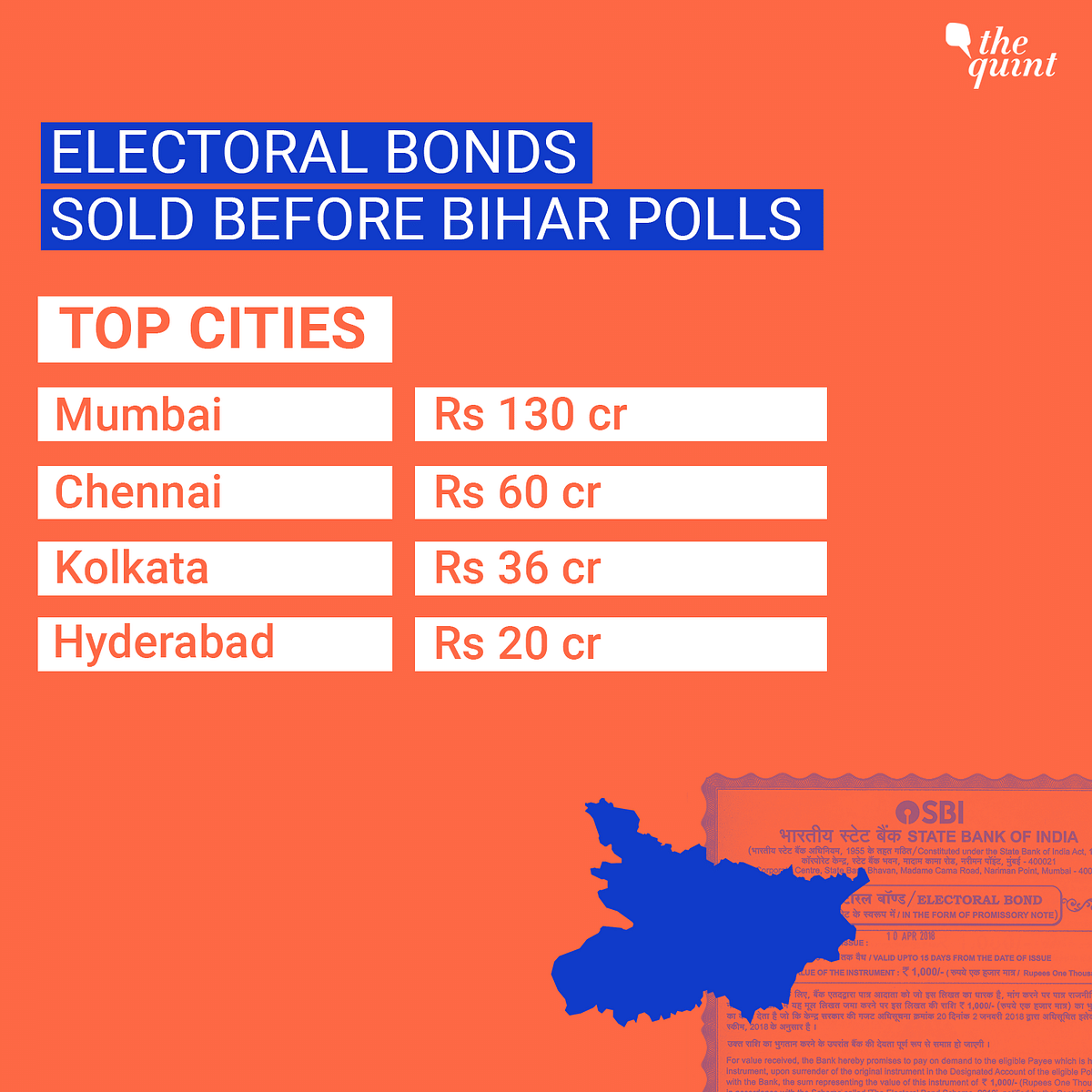  RTI reveals, of Rs 282 crore, Rs 130 crore worth electoral bonds were sold in Mumbai SBI branch before Bihar polls.