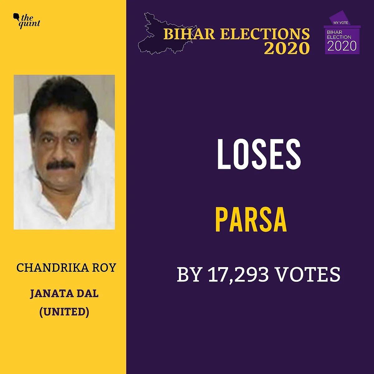 Bihar Polls: Tej Pratap, Tejashwi, Jitan Ram Manjhi Among Winners