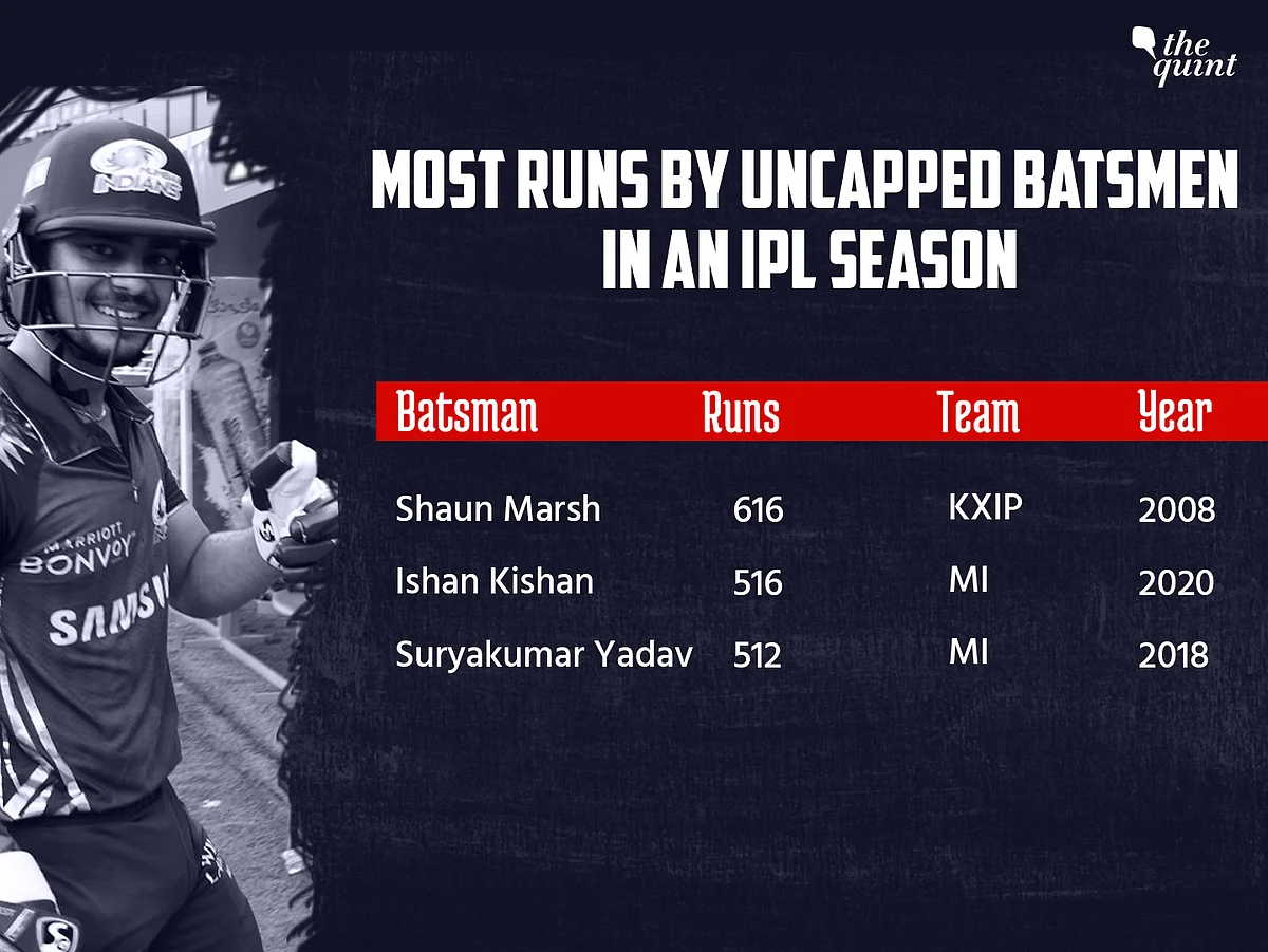 All The Big Stats and Records From IPL 2020