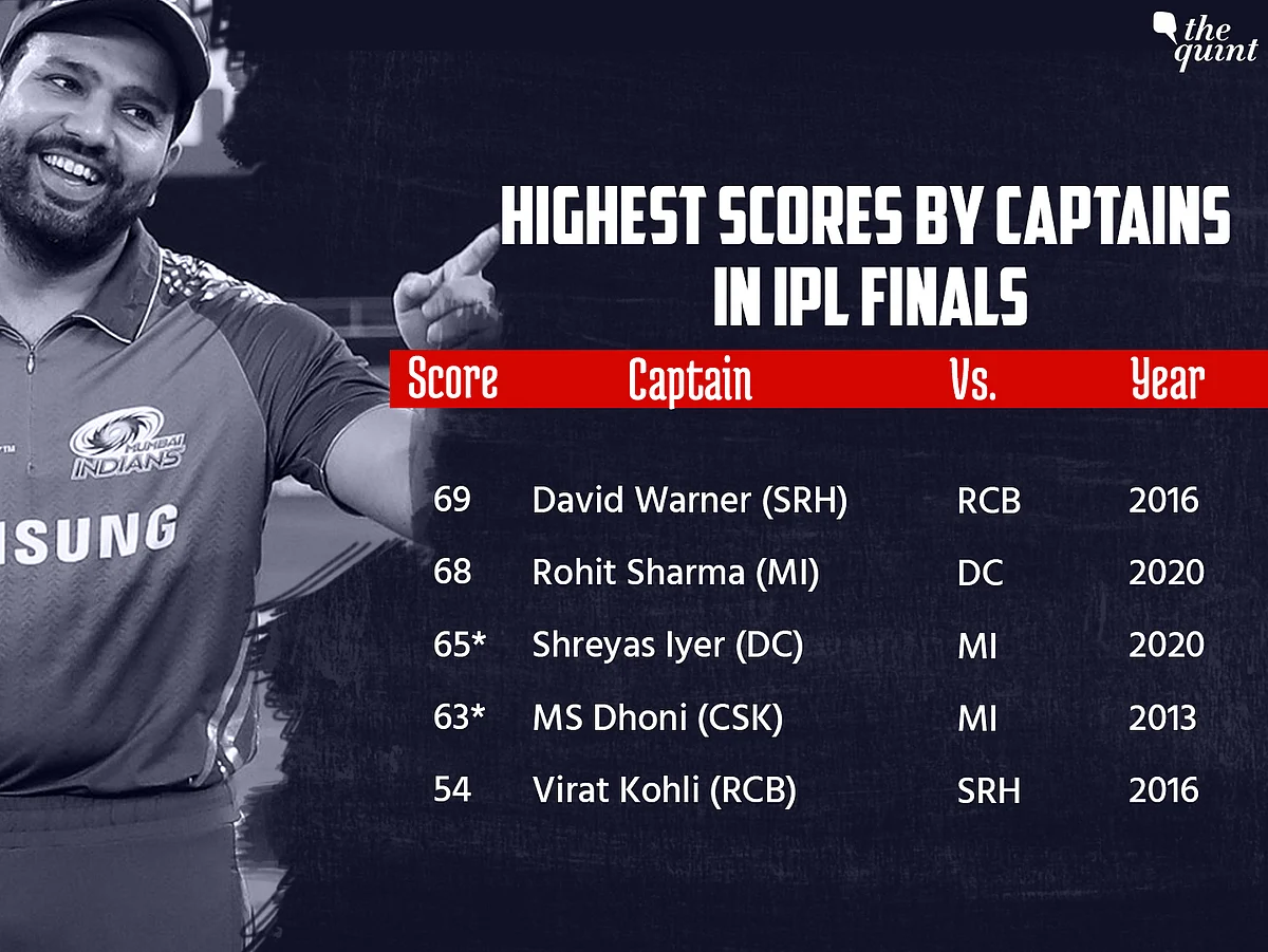 All The Big Stats and Records From IPL 2020