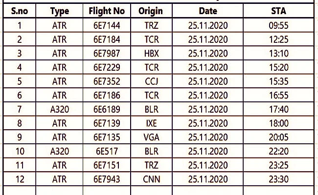 Cyclone Nivar: Buses, Flights & Trains Cancelled to & From Chennai