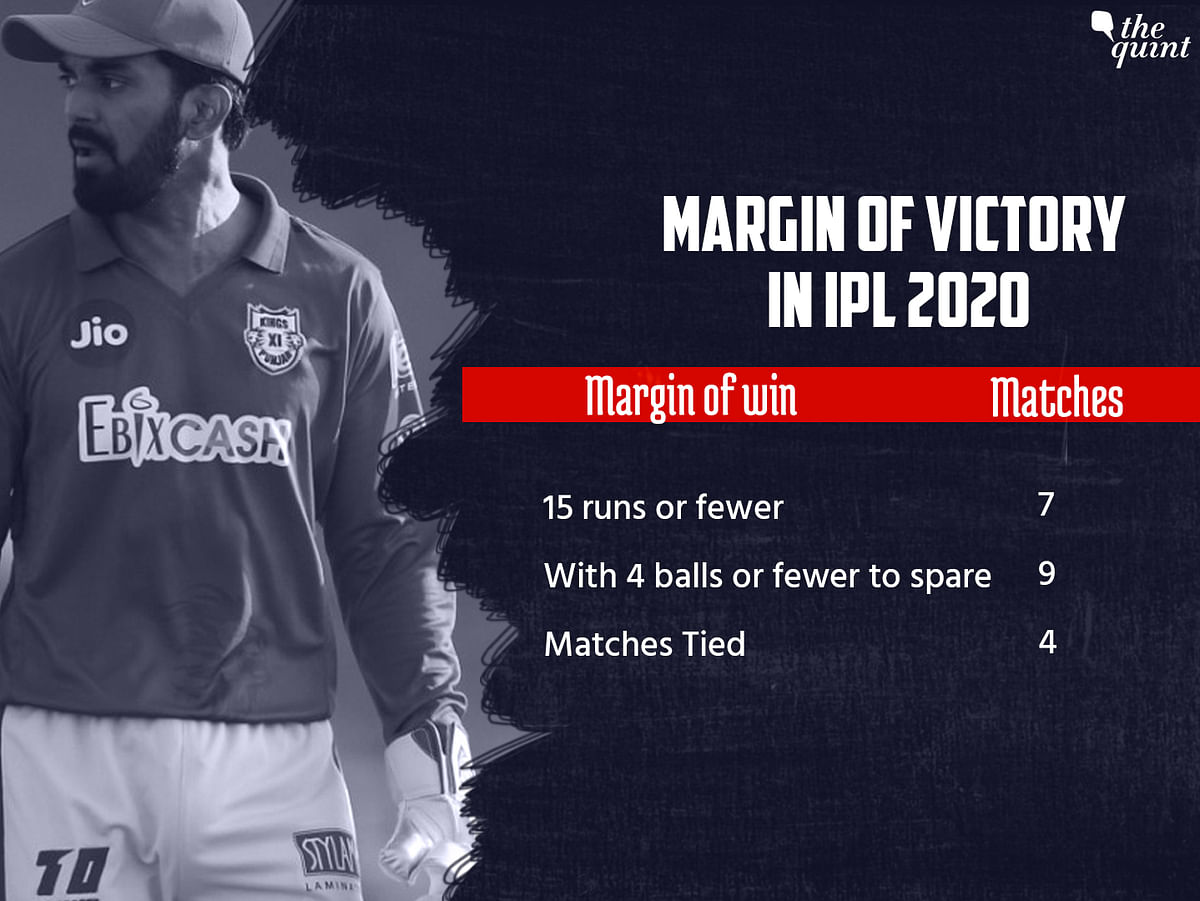 All The Big Stats and Records From IPL 2020