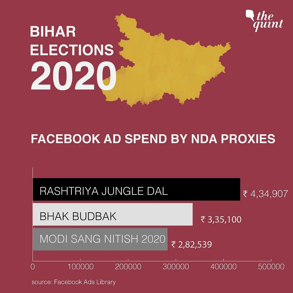 Bihar Polls Turn Vicious on FB Courtesy Cash-Rich NDA Proxy Pages