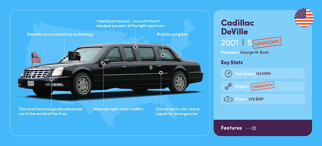 Cars of US Presidents Over the Years & How They Have Evolved